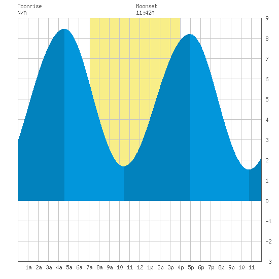 Isle Au Haut tide chart for Monday, December 23, 2024