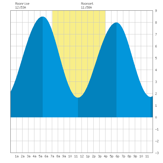 Isle Au Haut tide chart for Tuesday, December 24, 2024