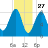 Isle Au Haut tide chart for Friday, December 27, 2024