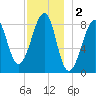 Isle Au Haut tide chart for Monday, December 2, 2024