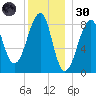 Isle Au Haut tide chart for Monday, December 30, 2024