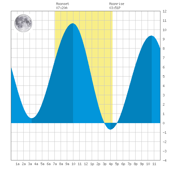 Isle Au Haut tide chart for Monday, January 13, 2025