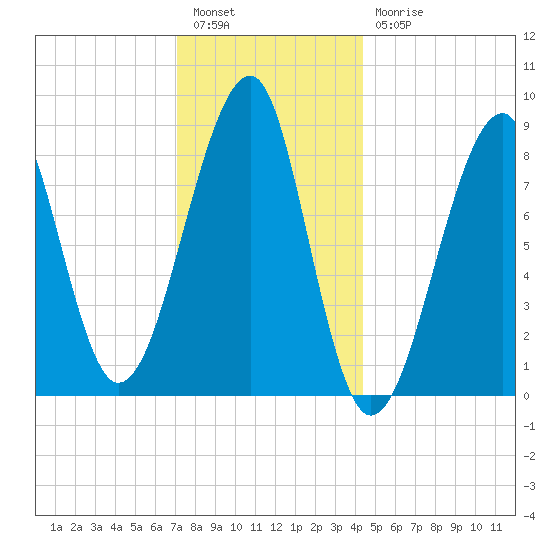 Isle Au Haut tide chart for Tuesday, January 14, 2025