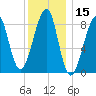 Isle Au Haut tide chart for Wednesday, January 15, 2025