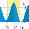 Isle Au Haut tide chart for Wednesday, January 1, 2025