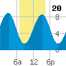 Isle Au Haut tide chart for Monday, January 20, 2025