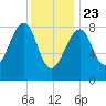 Isle Au Haut tide chart for Thursday, January 23, 2025