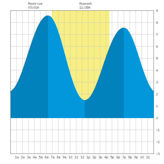 Isle Au Haut tide chart for Friday, January 24, 2025