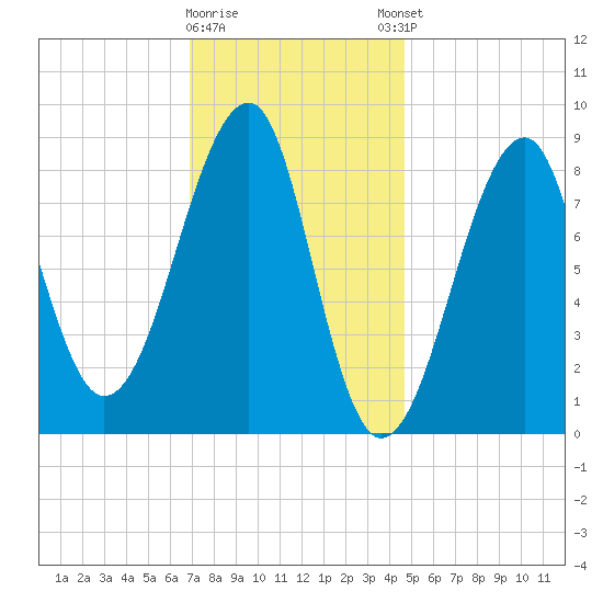 Isle Au Haut tide chart for Tuesday, January 28, 2025