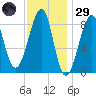 Isle Au Haut tide chart for Wednesday, January 29, 2025
