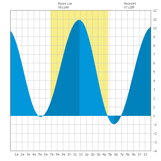 Isle Au Haut tide chart for Friday, January 31, 2025