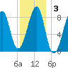 Isle Au Haut tide chart for Friday, January 3, 2025