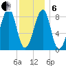 Isle Au Haut tide chart for Monday, January 6, 2025