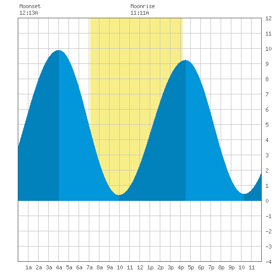 Isle Au Haut tide chart for Tuesday, January 7, 2025