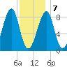 Isle Au Haut tide chart for Tuesday, January 7, 2025