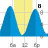 Isle Au Haut tide chart for Wednesday, January 8, 2025