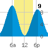 Isle Au Haut tide chart for Thursday, January 9, 2025
