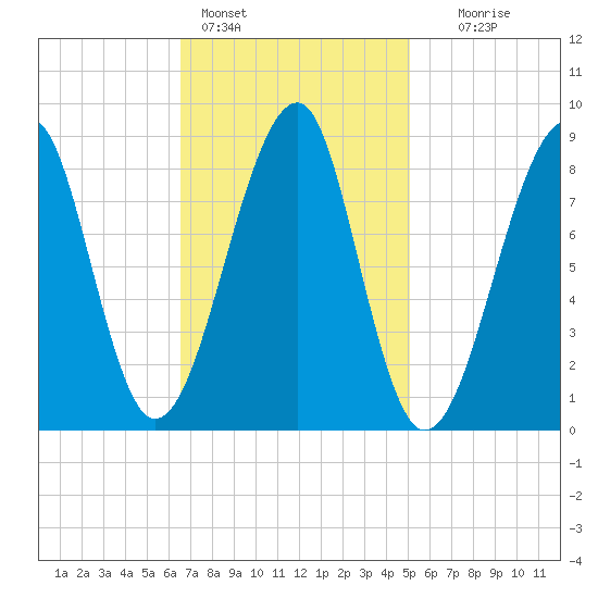 Isle Au Haut tide chart for Friday, February 14, 2025