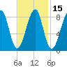 Isle Au Haut tide chart for Saturday, February 15, 2025