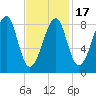 Isle Au Haut tide chart for Monday, February 17, 2025