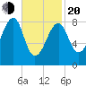 Isle Au Haut tide chart for Thursday, February 20, 2025