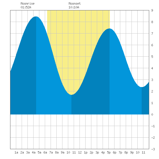 Isle Au Haut tide chart for Friday, February 21, 2025