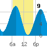 Isle Au Haut tide chart for Sunday, February 9, 2025