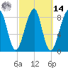 Isle Au Haut tide chart for Friday, March 14, 2025