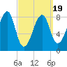 Isle Au Haut tide chart for Wednesday, March 19, 2025