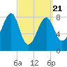 Isle Au Haut tide chart for Friday, March 21, 2025