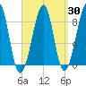 Isle Au Haut tide chart for Sunday, March 30, 2025