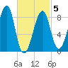 Isle Au Haut tide chart for Wednesday, March 5, 2025