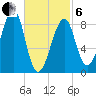 Isle Au Haut tide chart for Thursday, March 6, 2025