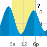 Isle Au Haut tide chart for Friday, March 7, 2025