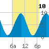 Isle Au Haut tide chart for Thursday, April 10, 2025