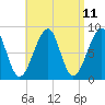 Isle Au Haut tide chart for Friday, April 11, 2025