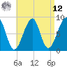 Isle Au Haut tide chart for Saturday, April 12, 2025