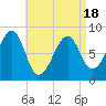 Isle Au Haut tide chart for Friday, April 18, 2025