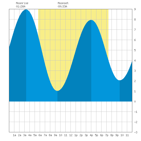 Isle Au Haut tide chart for Saturday, April 19, 2025