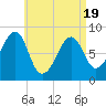 Isle Au Haut tide chart for Saturday, April 19, 2025