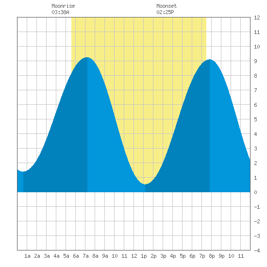 Isle Au Haut tide chart for Wednesday, April 23, 2025