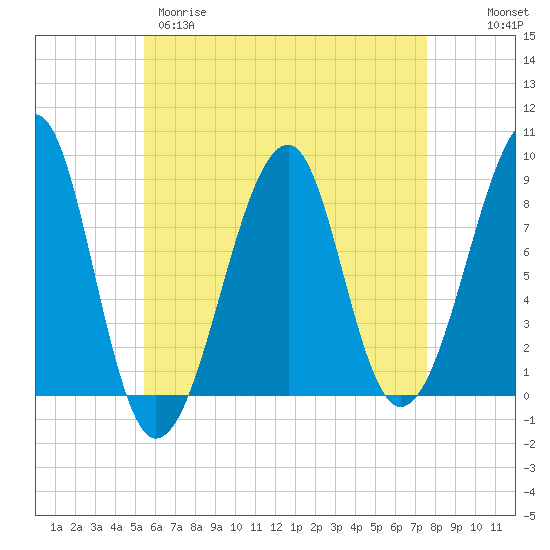 Isle Au Haut tide chart for Tuesday, April 29, 2025