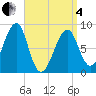 Isle Au Haut tide chart for Friday, April 4, 2025