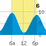 Isle Au Haut tide chart for Sunday, April 6, 2025