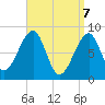 Isle Au Haut tide chart for Monday, April 7, 2025