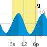 Isle Au Haut tide chart for Wednesday, April 9, 2025