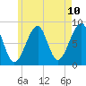 Isle Au Haut tide chart for Saturday, May 10, 2025