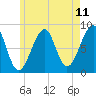 Isle Au Haut tide chart for Sunday, May 11, 2025