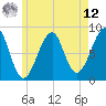 Isle Au Haut tide chart for Monday, May 12, 2025