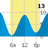 Isle Au Haut tide chart for Tuesday, May 13, 2025